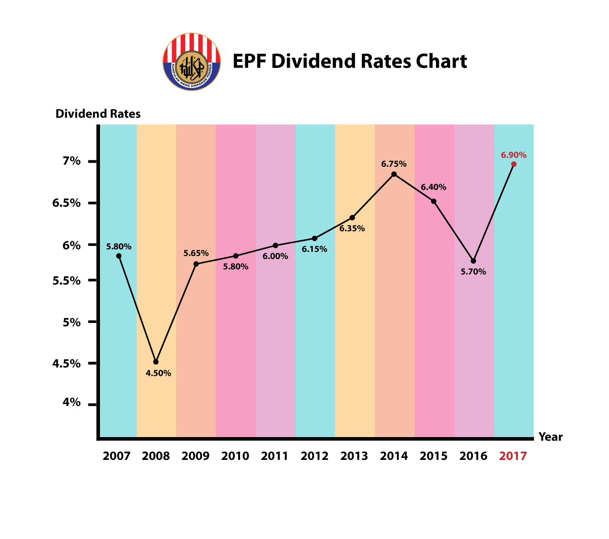 EPF 2017 Dividend - Everything That You Need To Know